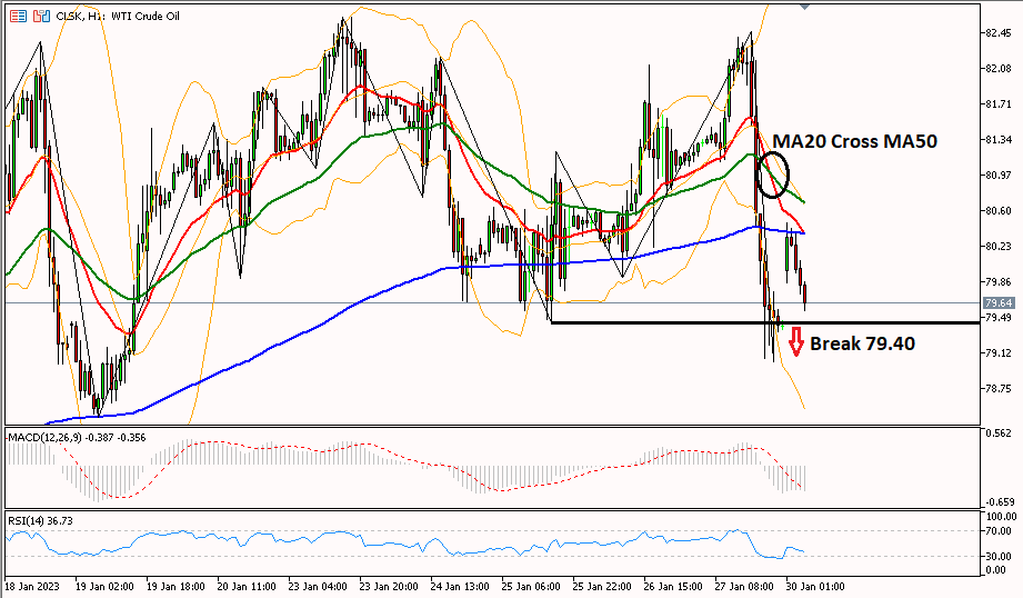 Oil 30 Januari 2023